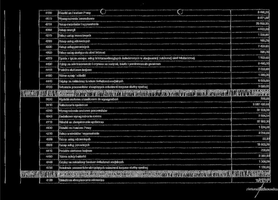 1 80 4400 Opłaty za administrowanie t czynsze za budynki, lokale i pomieszczenia garażowe 8 40 4410 Podróże służbowe krajowe 2 00 4430 Różne opłaty i składki 1 50 4440 Odpisy na zakładowy fundusz