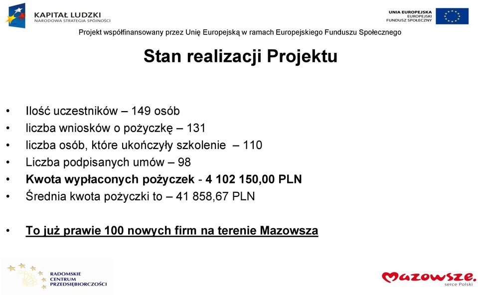 podpisanych umów 98 Kwota wypłaconych pożyczek - 4 102 150,00 PLN