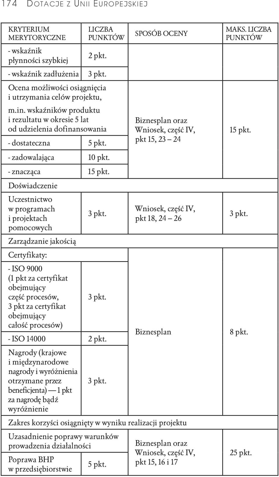 - znacząca 15 pkt.