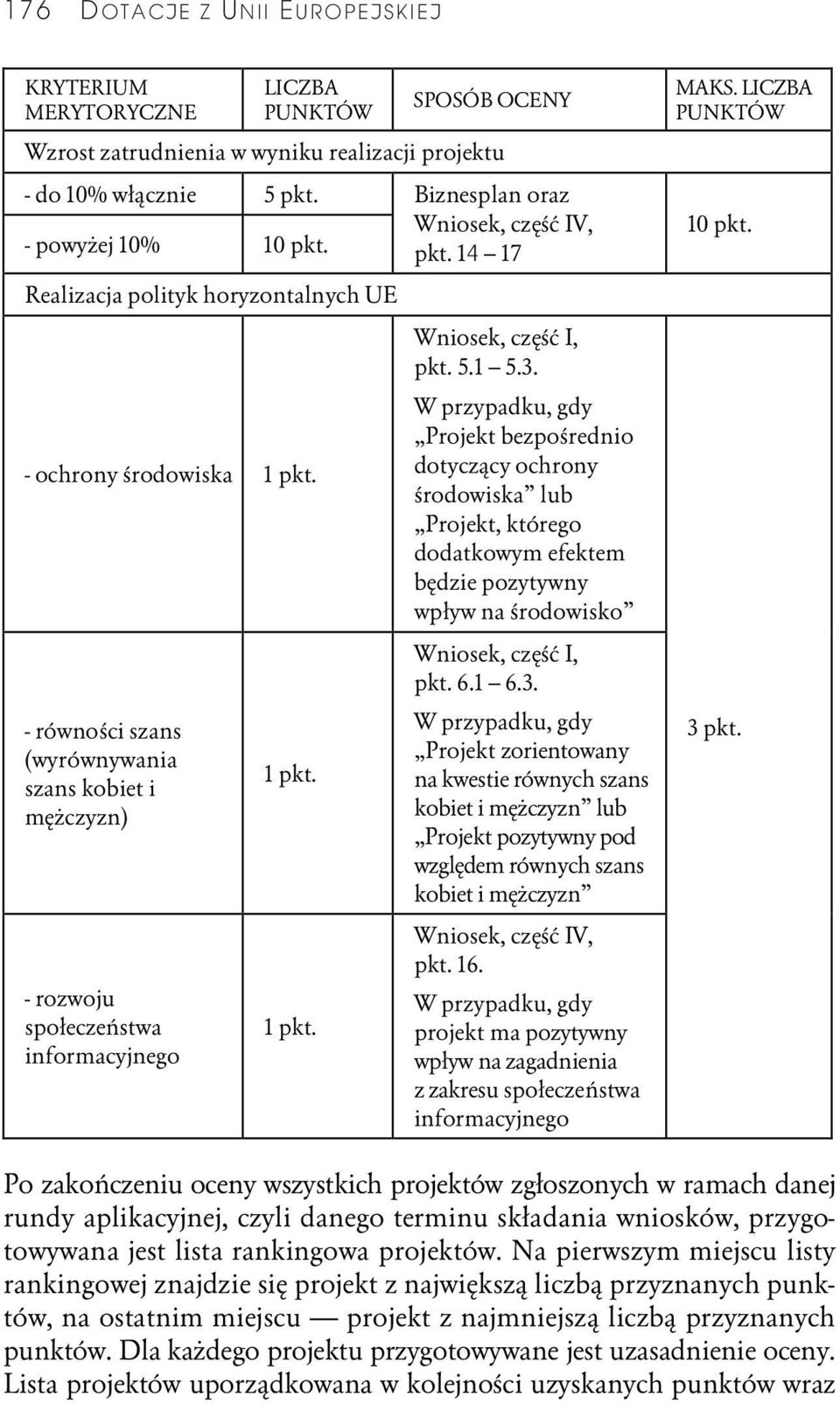 14 17 Wniosek, część I, pkt. 5.1 5.3.