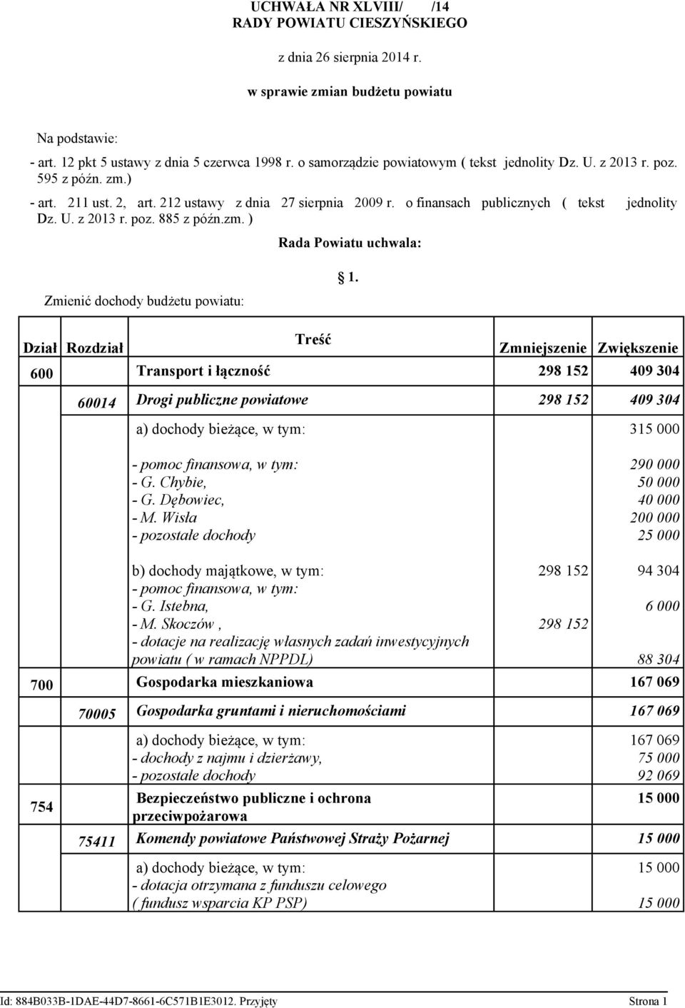 zm. ) Zmienić dochody budżetu powiatu: Rada Powiatu uchwala: 1.