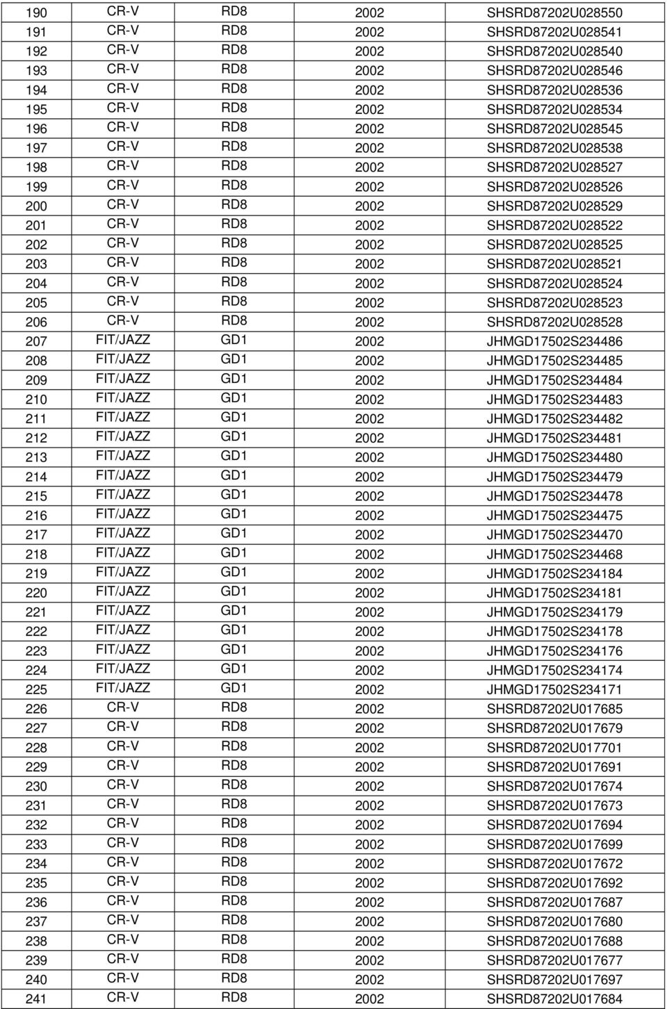 201 CR-V RD8 2002 SHSRD87202U028522 202 CR-V RD8 2002 SHSRD87202U028525 203 CR-V RD8 2002 SHSRD87202U028521 204 CR-V RD8 2002 SHSRD87202U028524 205 CR-V RD8 2002 SHSRD87202U028523 206 CR-V RD8 2002