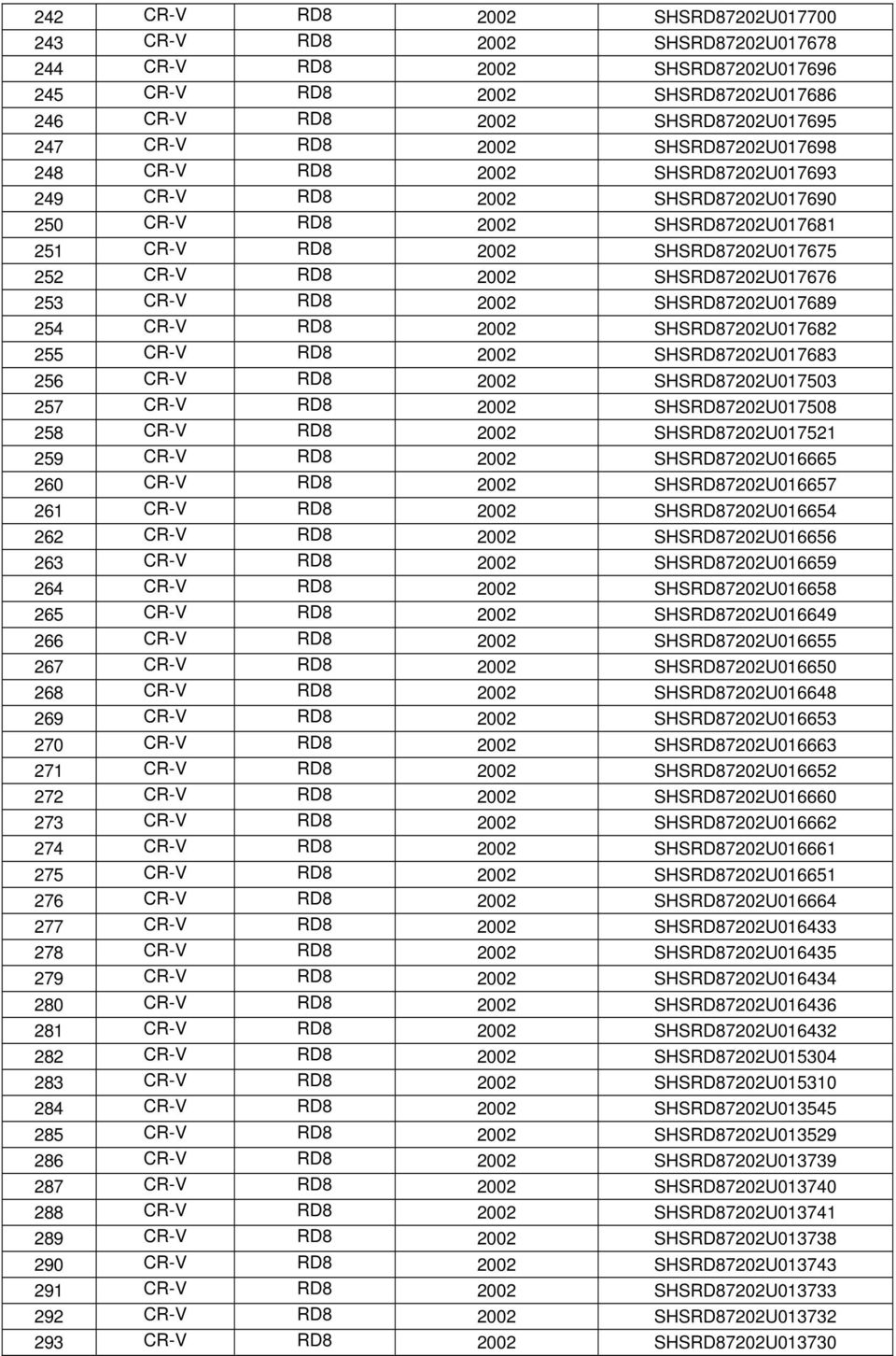 253 CR-V RD8 2002 SHSRD87202U017689 254 CR-V RD8 2002 SHSRD87202U017682 255 CR-V RD8 2002 SHSRD87202U017683 256 CR-V RD8 2002 SHSRD87202U017503 257 CR-V RD8 2002 SHSRD87202U017508 258 CR-V RD8 2002