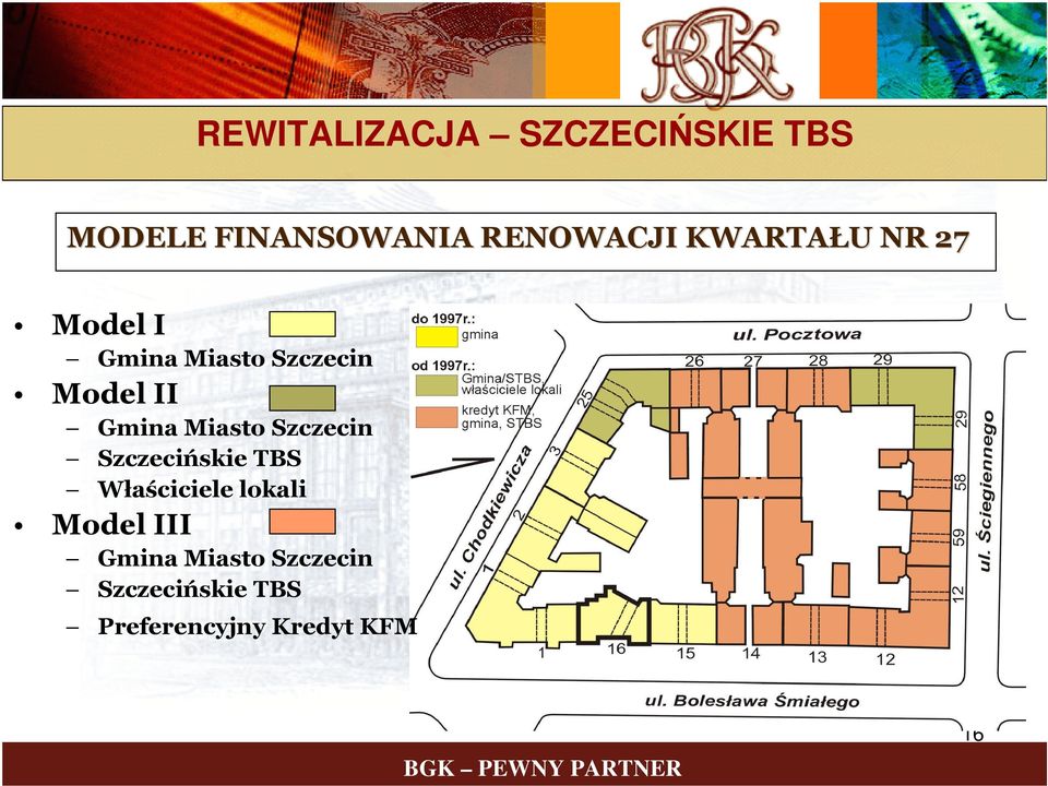 Miasto Szczecin Szczecińskie TBS Właściciele lokali Model III