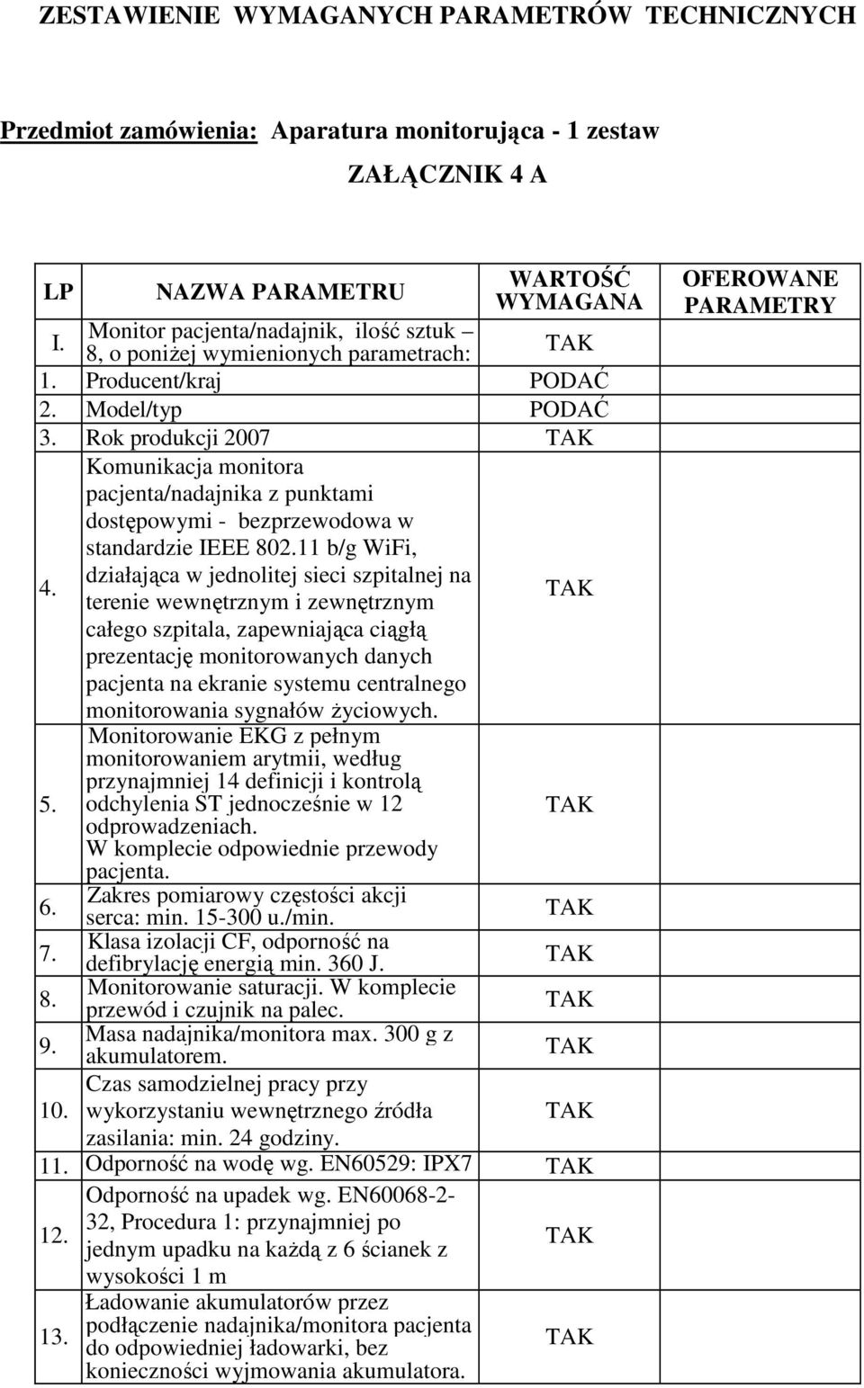 Rok produkcji 2007 Komunikacja monitora pacjenta/nadajnika z punktami dostępowymi - bezprzewodowa w standardzie IEEE 802.11 b/g WiFi, 4.