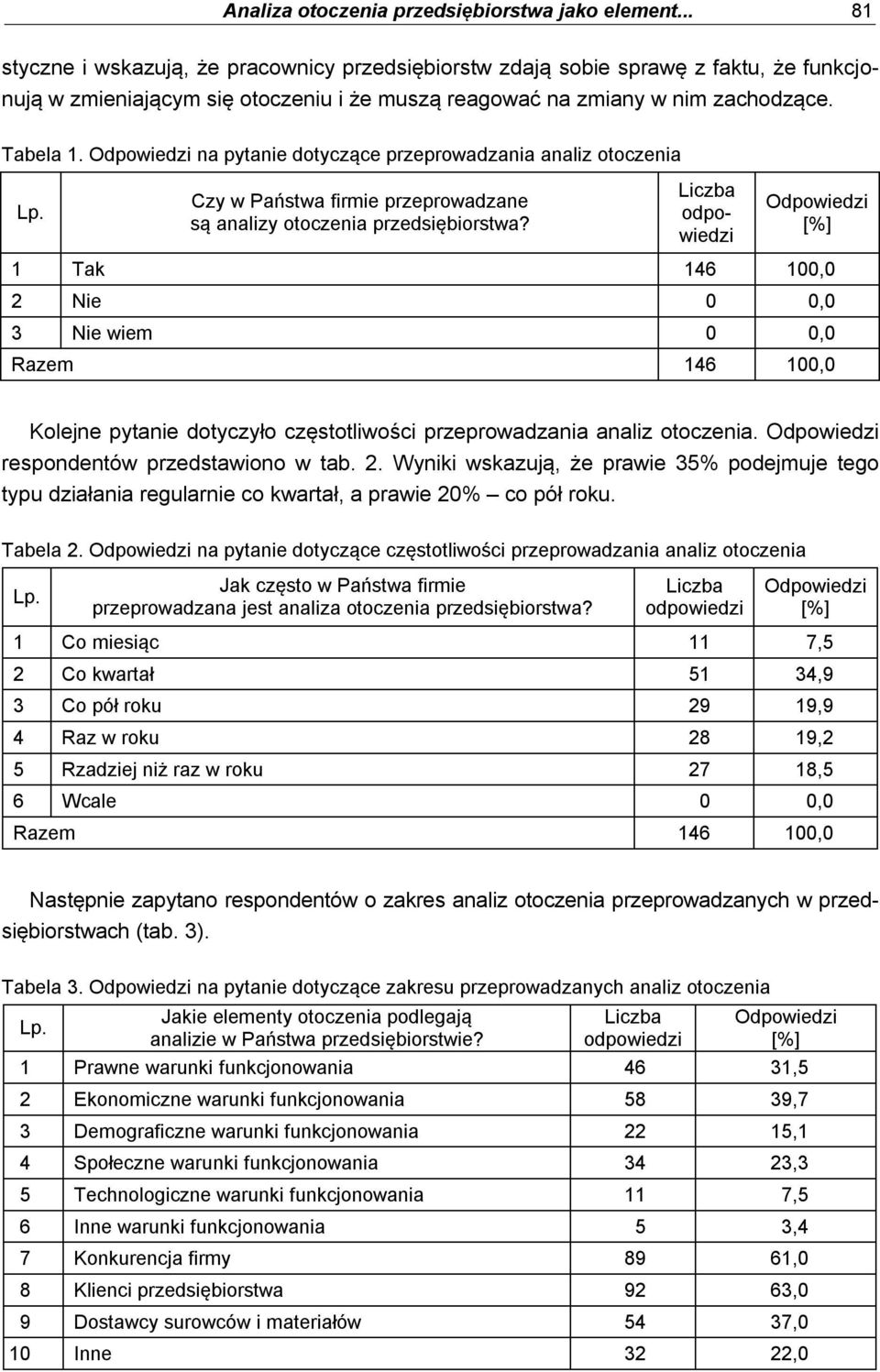 na pytanie dotyczące przeprowadzania analiz otoczenia Czy w Państwa firmie przeprowadzane są analizy otoczenia przedsiębiorstwa?