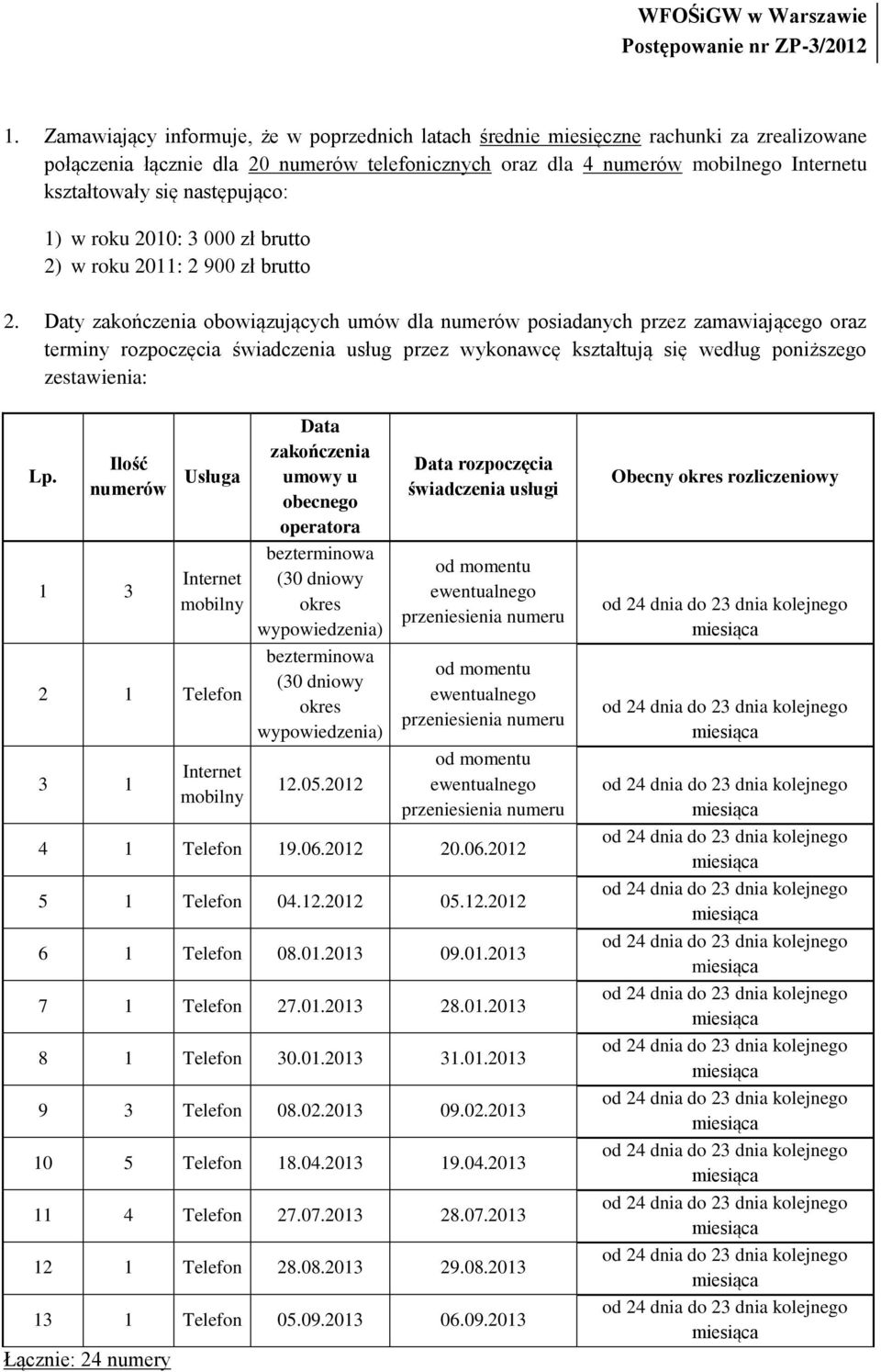 Daty zakończenia obowiązujących umów dla numerów posiadanych przez zamawiającego oraz terminy rozpoczęcia świadczenia usług przez wykonawcę kształtują się według poniższego zestawienia: Lp.