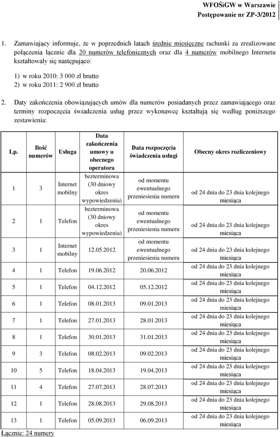 Daty zakończenia obowiązujących umów dla numerów posiadanych przez zamawiającego oraz terminy rozpoczęcia świadczenia usług przez wykonawcę kształtują się według poniższego zestawienia: Lp.