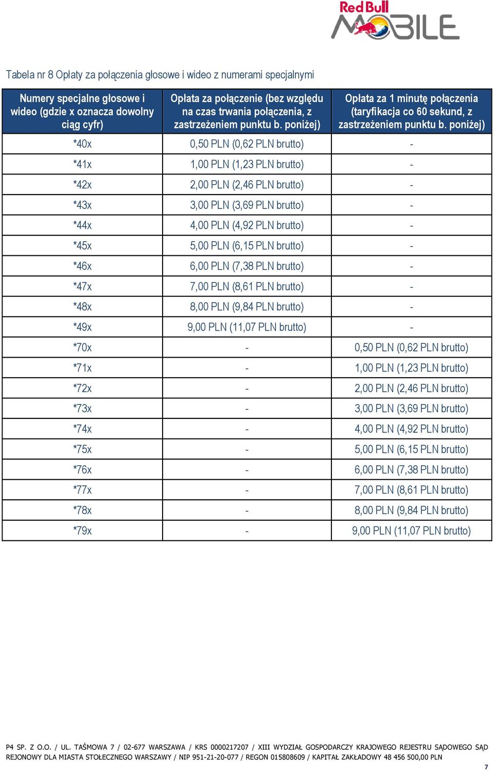 poniŝej) *40x 0,50 PLN (0,62 PLN brutto) - *41x 1,00 PLN (1,23 PLN brutto) - *42x 2,00 PLN (2,46 PLN brutto) - *43x 3,00 PLN (3,69 PLN brutto) - *44x 4,00 PLN (4,92 PLN brutto) - *45x 5,00 PLN (6,15