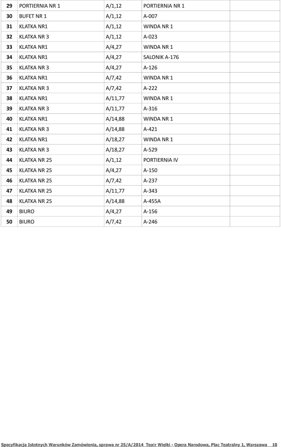 A/14,88 A-421 42 KLATKA NR1 A/18,27 WINDA NR 1 43 KLATKA NR 3 A/18,27 A-529 44 KLATKA NR 25 A/1,12 PORTIERNIA IV 45 KLATKA NR 25 A/4,27 A-150 46 KLATKA NR 25 A/7,42 A-237 47 KLATKA NR 25 A/11,77