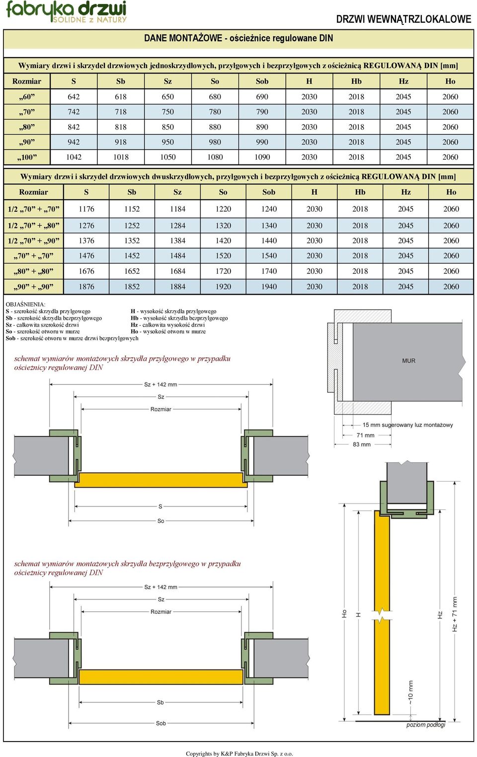 1018 1050 1080 1090 2030 2018 2045 2060 Wymiary drzwi i skrzydeł drzwiowych dwuskrzydłowych, przylgowych i bezprzylgowych z ościeżnicą REGULOWANĄ DIN [mm] Rozmiar S Sb Sz So Sob H Hb Hz Ho 1/2 70 +