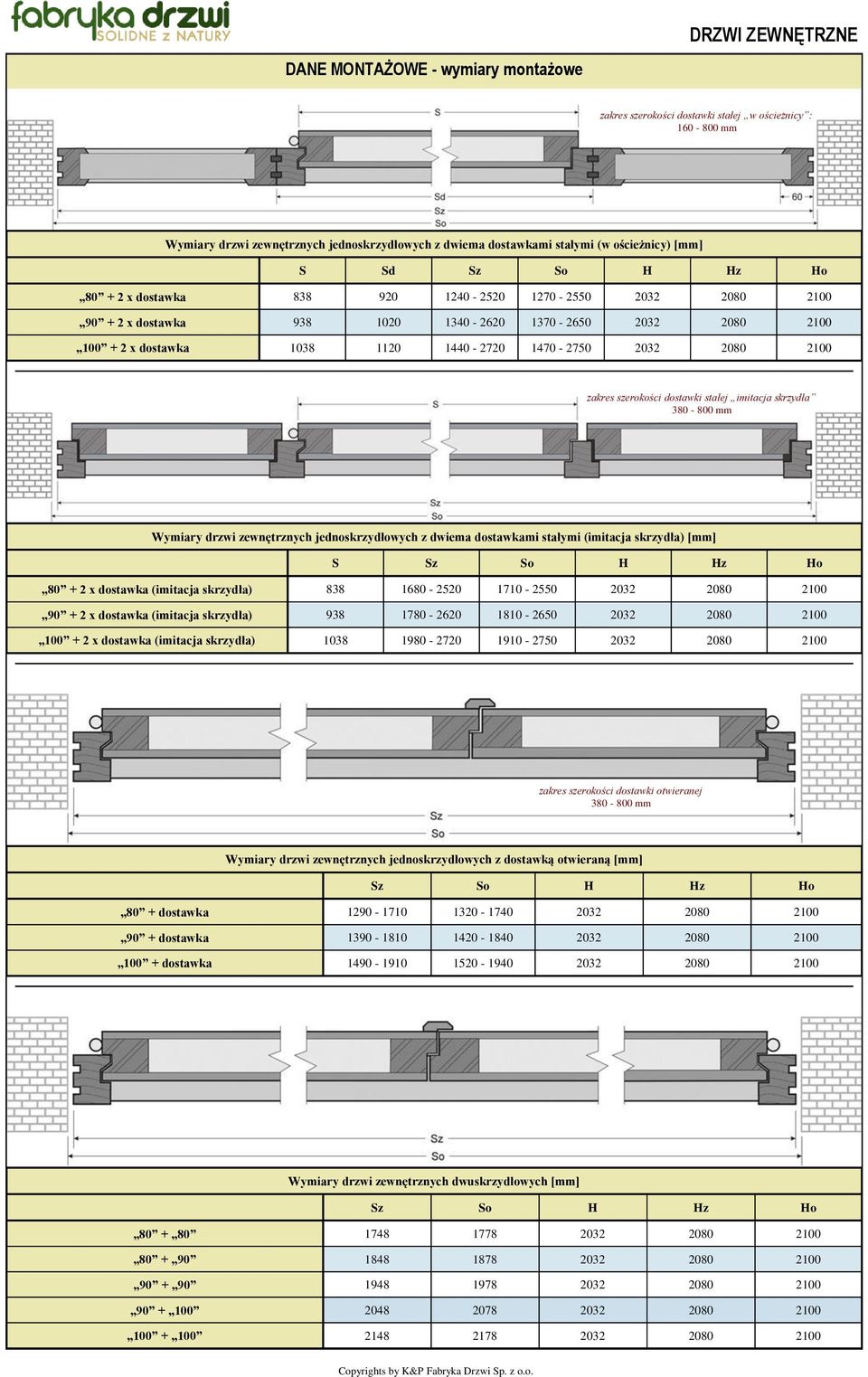 2032 2080 2100 zakres szerokości dostawki stałej imitacja skrzydła 380-800 mm Wymiary drzwi zewnętrznych jednoskrzydłowych z dwiema dostawkami stałymi (imitacja skrzydła) [mm] S Sz So H Hz Ho 80 + 2