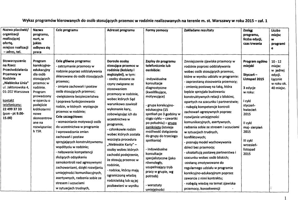 na Rzecz Przeciwdziałania Przemocy w Rodzinie Niebieska Linia" ul. Jaktorowska 4, 01-202 Warszawa kontakt telefoniczny: 22 499 37 33 (pon - pt 9.00-15.