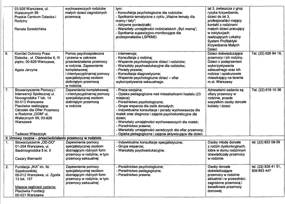 Walecznych 59, 03-926 Warszawa wychowawczych rodziców małych dzieci zagrożonych przemocą Pomoc psychospołeczna i prawna w zakresie przeciwdziałania przemocy.