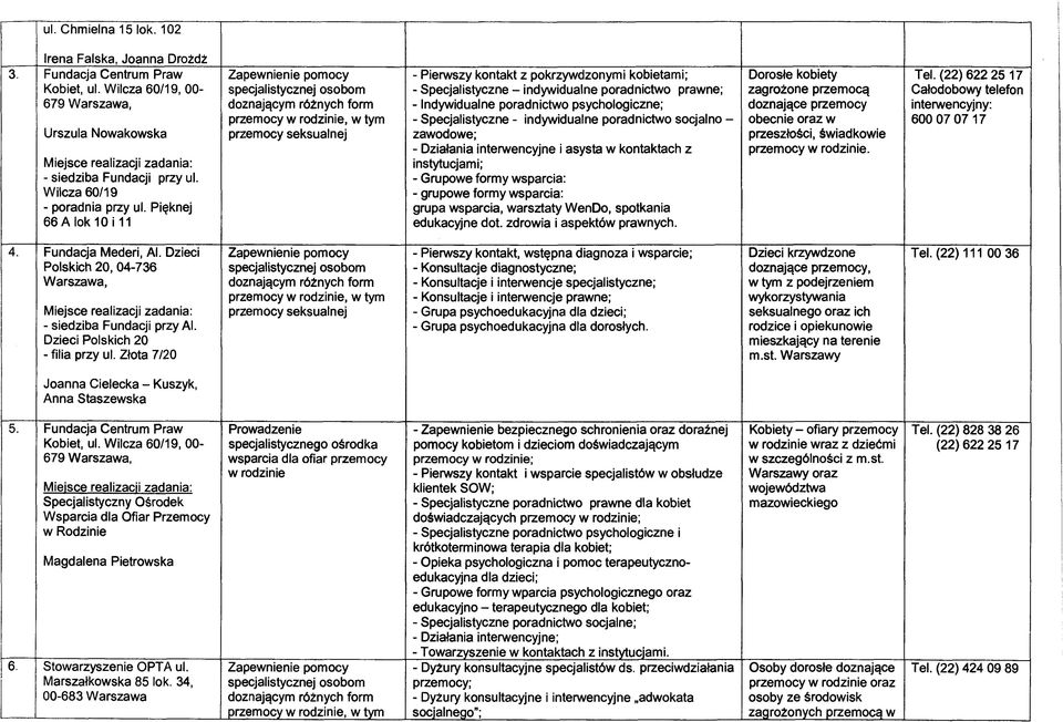 Pięknej 66 A lok 10 i 11 Zapewnienie pomocy doznającym różnych form przemocy, w tym przemocy seksualnej - Pierwszy kontakt z pokrzywdzonymi kobietami; - Specjalistyczne - indywidualne poradnictwo