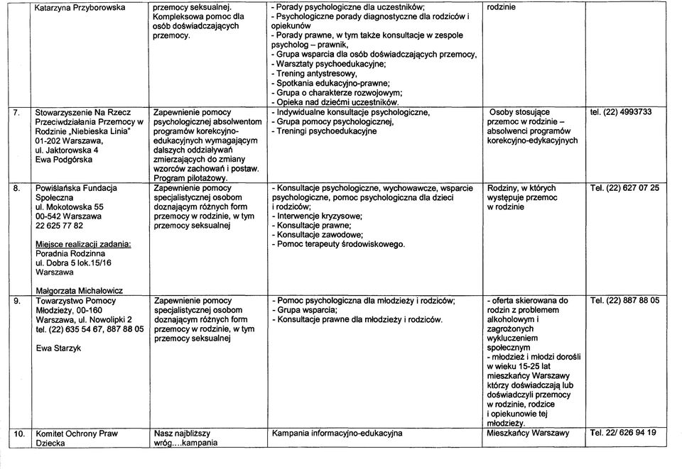 Zapewnienie pomocy psychologicznej absolwentom programów korekcyjnoedukacyjnych wymagającym dalszych oddziaływań zmierzających do zmiany wzorców zachowań i postaw. pilotażowy.