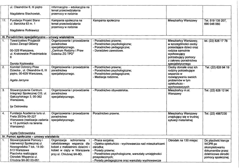 519139 207, 690 046 060 III. Poradnictwo specjalistyczne - umowy wieloletnie 1. Towarzystwo Przyjaciół Dzieci Zarząd Główny 00-325 Warszawa, ul. Krakowskie Przedmieście 6 Dorota Kozłowska 2.