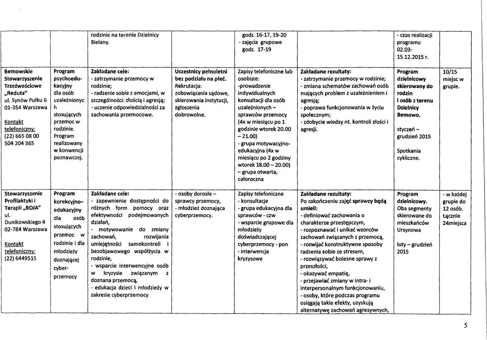 Zakładane cele: - zatrzymanie przemocy w rodzinie; - radzenie sobie z emocjami, w szczególności: złością i agresją; - uczenie odpowiedzialności za zachowania przemocowe.