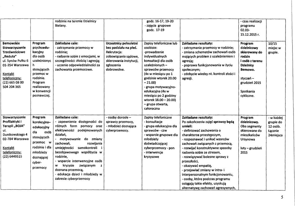 Zakładane cele: - zatrzymanie przemocy w rodzinie; - radzenie sobie z emocjami, w szczególności: złością i agresją; - uczenie odpowiedzialności za zachowania przemocowe.