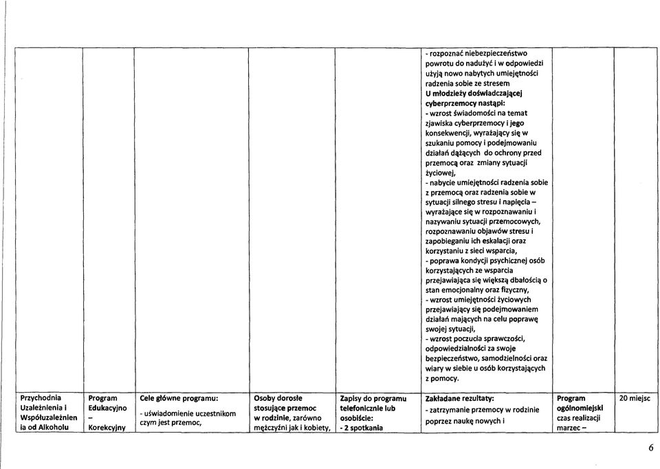 radzenia sobie z przemocą oraz radzenia sobie w sytuacji silnego stresu i napięcia - wyrażające się w rozpoznawaniu i nazywaniu sytuacji przemocowych, rozpoznawaniu objawów stresu i zapobieganiu ich