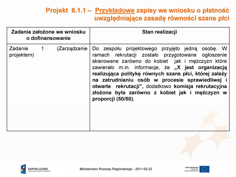 projektem) Stan realizacji Do zespołu projektowego przyjęto jedną osobę.