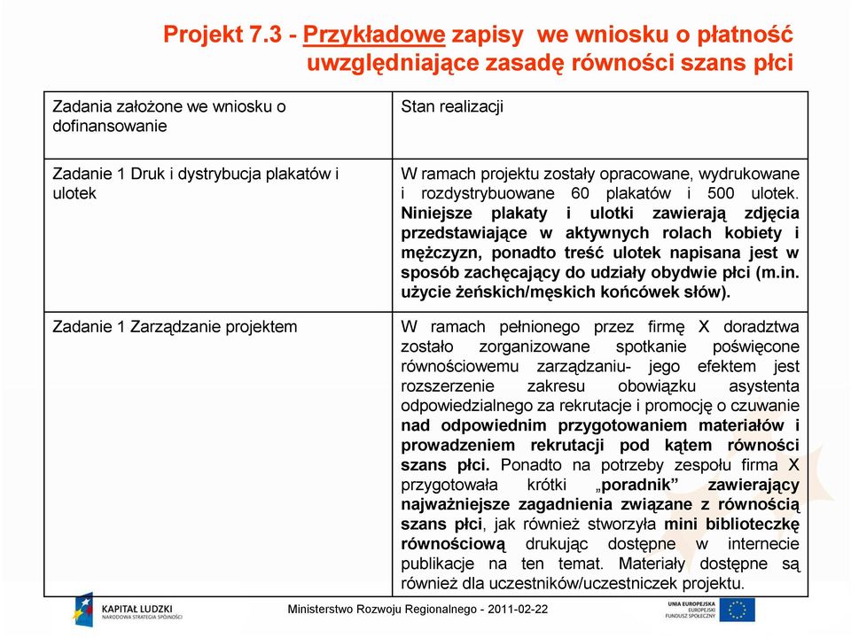 ramach projektu zostały opracowane, wydrukowane i rozdystrybuowane 60 plakatów i 500 ulotek.