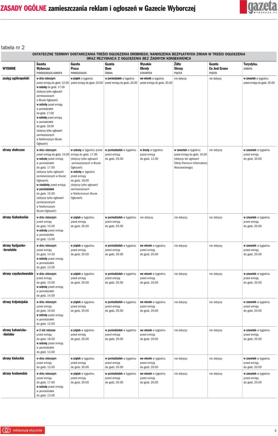 WYDANIE Wyborcza Praca Dom Obroty Strony Co Jest Grane SOBOTA PONIEDZIAŁEK-SOBOTA PONIEDZIAŁEK ŚRODA CZWARTEK PIĄTEK PIĄTEK zasięg ogólnopolski w dniu roboczym w piątek w tygodniu w tygodniu we