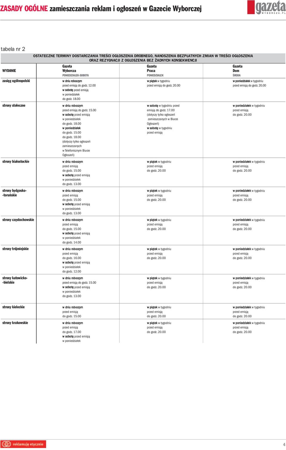 00 przed emisją do godz. 20.00 do godz. 18.00 strony stołeczne w dniu roboczym w sobotę w tygodniu przed w tygodniu przed emisją do godz. 15.00 emisją do godz. 17.
