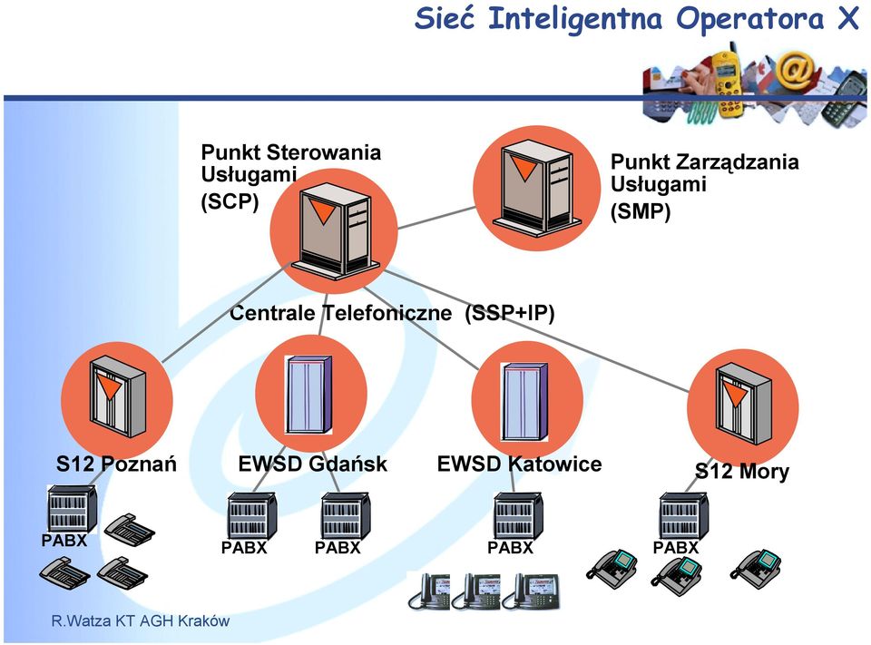 Centrale Telefoniczne (SSP+IP) S12 Poznań EWSD