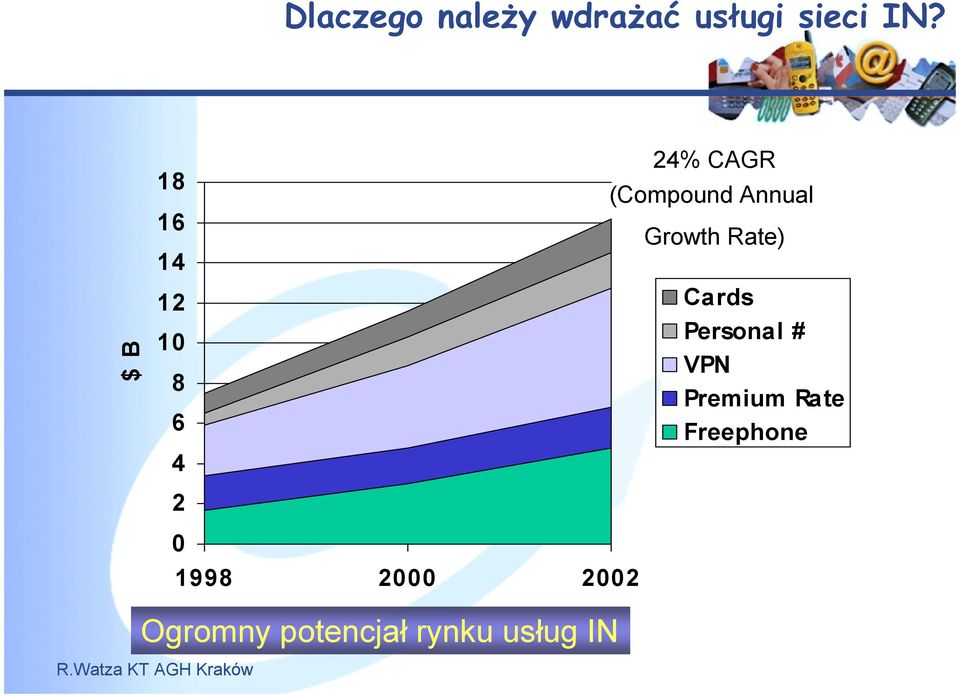 Annual Growth Rate) Cards Personal # VPN Premium