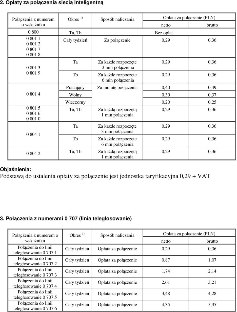 1 min Objaśnienia: Podstawą do ustalenia opłaty za jest jednostka taryfikacyjna 0,29 + VAT 3.