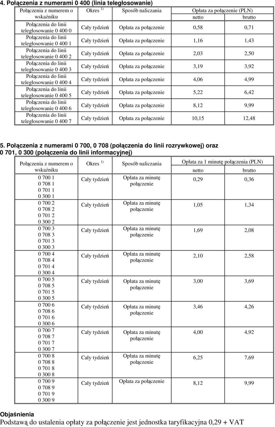 teległosowanie 0 400 6 Opłata za 8,12 9,99 teległosowanie 0 400 7 Opłata za 10,15 12,48 5.