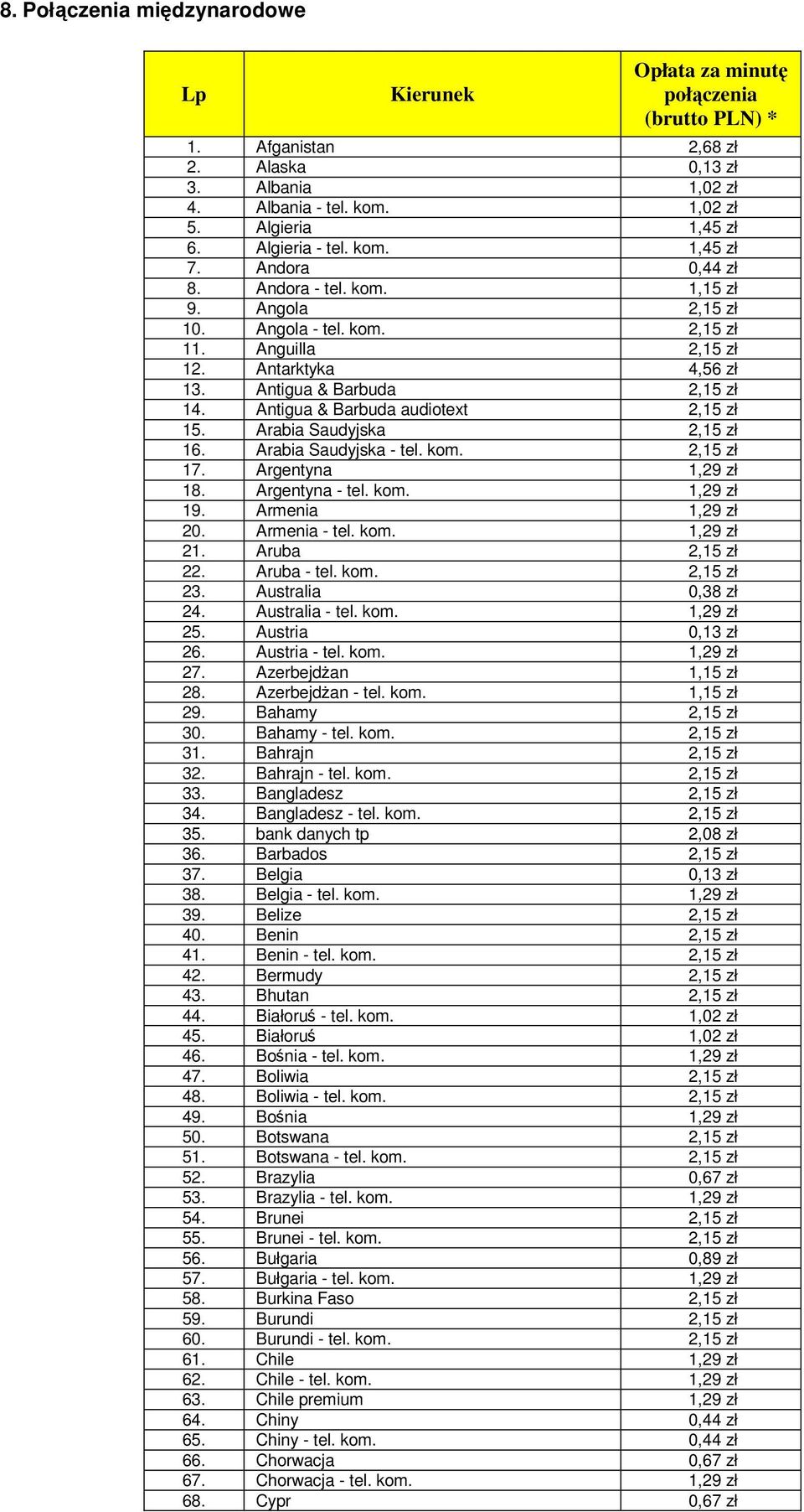 Antigua & Barbuda audiotext 2,15 zł 15. Arabia Saudyjska 2,15 zł 16. Arabia Saudyjska - tel. kom. 2,15 zł 17. Argentyna 1,29 zł 18. Argentyna - tel. kom. 1,29 zł 19. Armenia 1,29 zł 20. Armenia - tel.