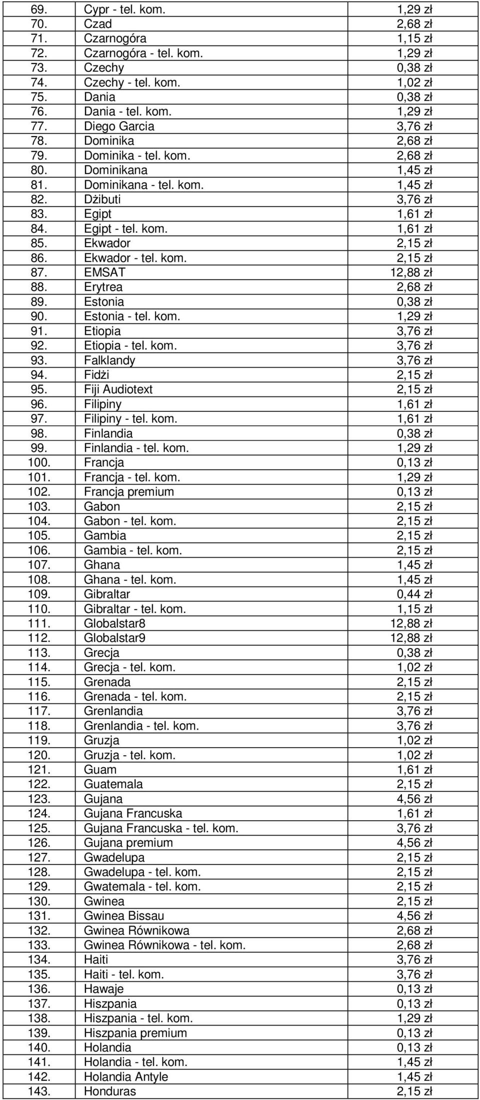 Ekwador 2,15 zł 86. Ekwador - tel. kom. 2,15 zł 87. EMSAT 12,88 zł 88. Erytrea 2,68 zł 89. Estonia 0,38 zł 90. Estonia - tel. kom. 1,29 zł 91. Etiopia 3,76 zł 92. Etiopia - tel. kom. 3,76 zł 93.