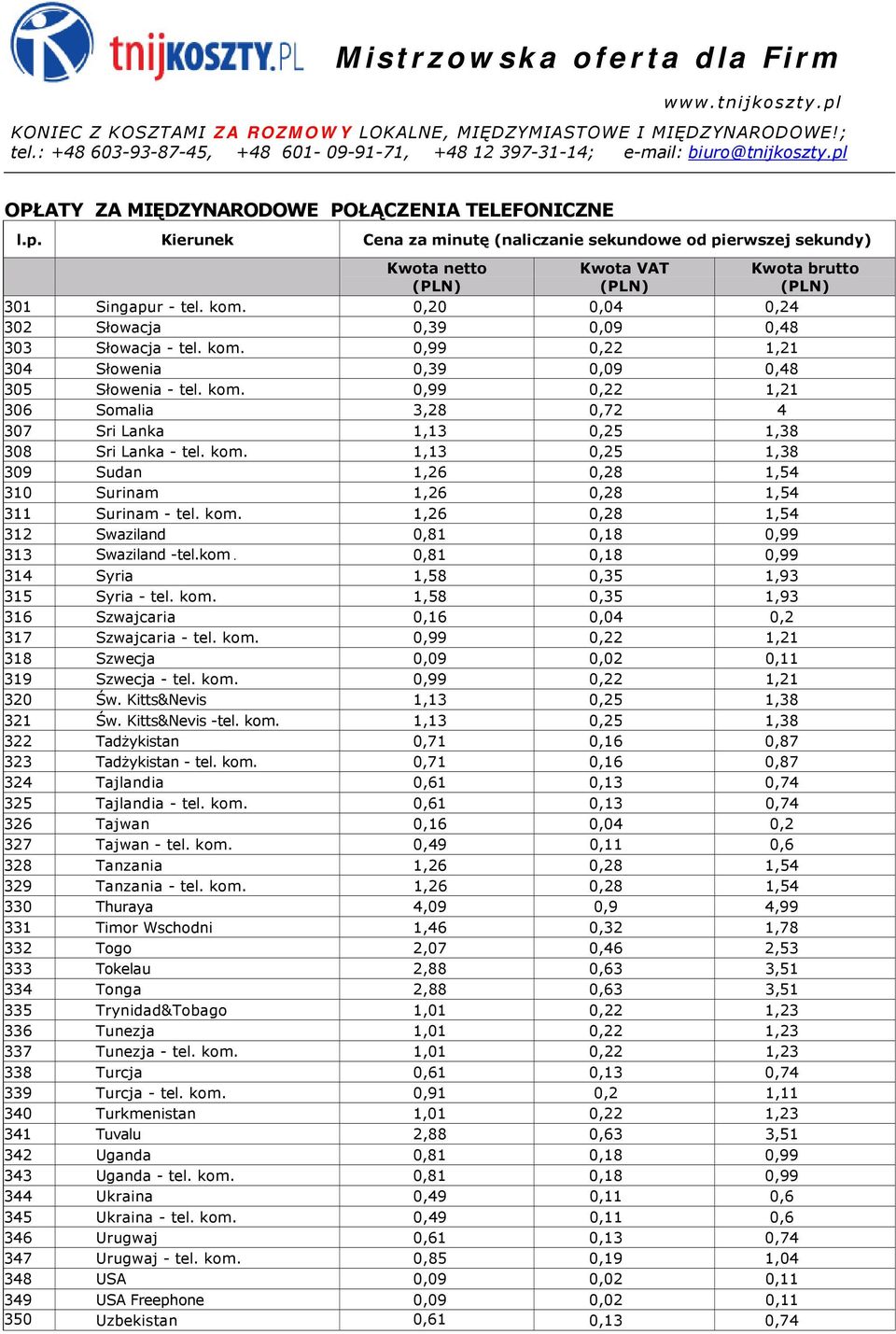 kom. 1,58 0,35 1,93 316 Szwajcaria 0,16 0,04 0,2 317 Szwajcaria - tel. kom. 0,99 0,22 1,21 318 Szwecja 0,09 0,02 0,11 319 Szwecja - tel. kom. 0,99 0,22 1,21 320 Św. Kitts&Nevis 1,13 0,25 1,38 321 Św.