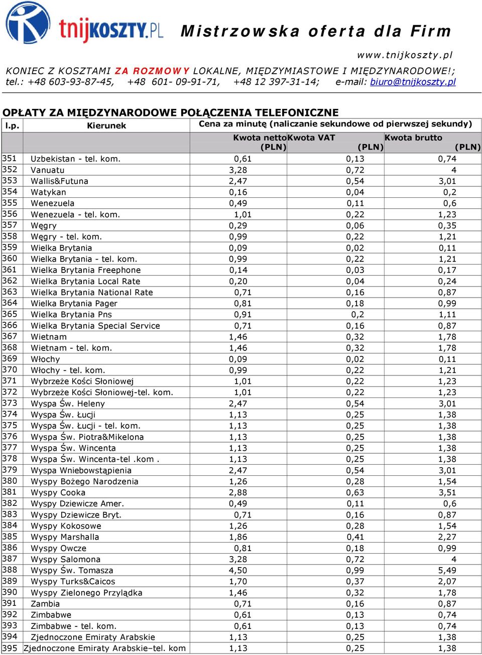 0,99 0,22 1,21 361 Wielka Brytania Freephone 0,14 0,03 0,17 362 Wielka Brytania Local Rate 0,20 0,04 0,24 363 Wielka Brytania National Rate 0,71 0,16 0,87 364 Wielka Brytania Pager 0,81 0,18 0,99 365