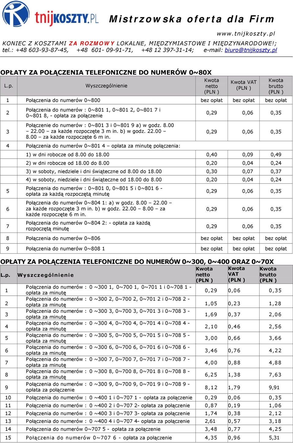 3 i 0~801 9 a) w godz. 8.00 22.00 za każde rozpoczęte 3 m in. b) w godz. 22.00 8.00 za każde rozpoczęte 6 m in. 4 Połączenia do numerów 0~801 4 połączenia: 5 6 7 1) w dni robocze od 8.00 do 18.