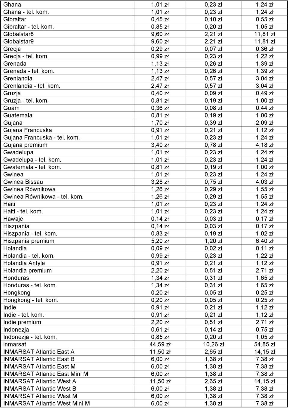 kom. 0,81 zł 0,19 zł 1,00 zł Guam 0,36 zł 0,08 zł 0,44 zł Guatemala 0,81 zł 0,19 zł 1,00 zł Gujana 1,70 zł 0,39 zł 2,09 zł Gujana Francuska 0,91 zł 0,21 zł 1,12 zł Gujana Francuska - tel. kom.