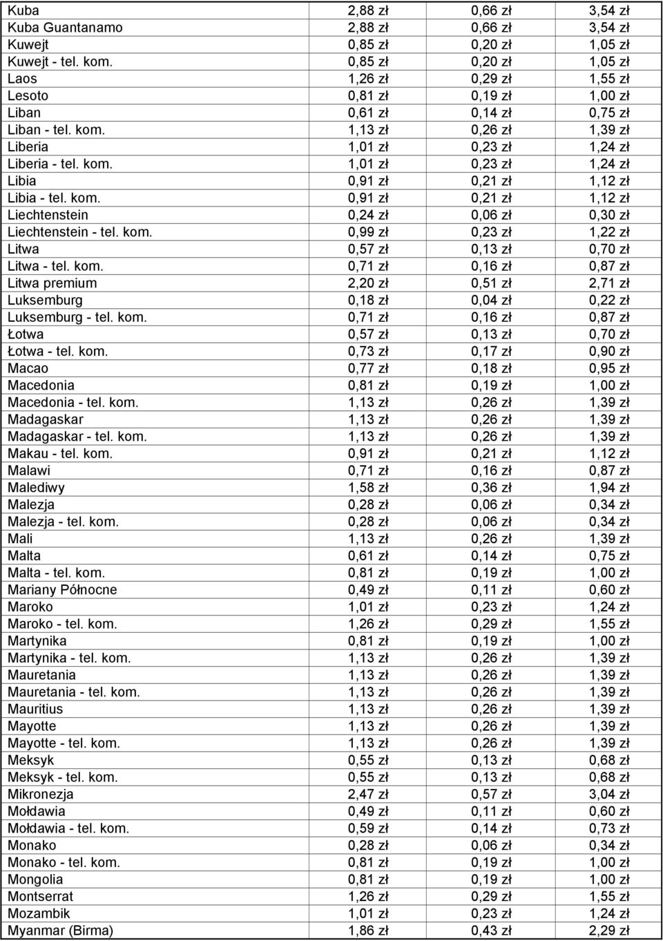 1,13 zł 0,26 zł 1,39 zł Liberia 1,01 zł 0,23 zł 1,24 zł Liberia - tel. kom. 1,01 zł 0,23 zł 1,24 zł Libia 0,91 zł 0,21 zł 1,12 zł Libia - tel. kom. 0,91 zł 0,21 zł 1,12 zł Liechtenstein 0,24 zł 0,06 zł 0,30 zł Liechtenstein - tel.