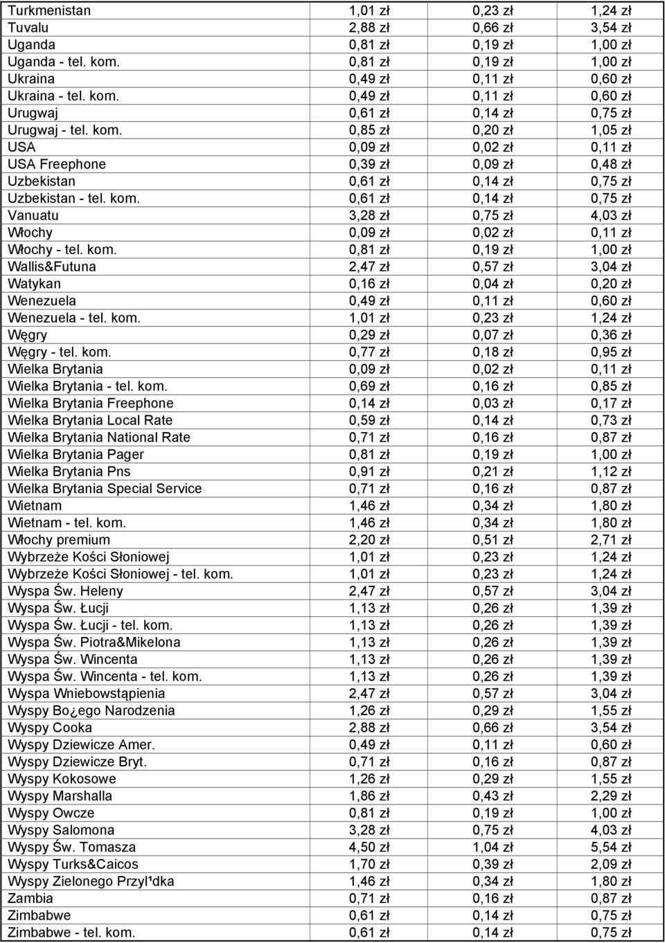 0,61 zł 0,14 zł 0,75 zł Vanuatu 3,28 zł 0,75 zł 4,03 zł Włochy 0,09 zł 0,02 zł 0,11 zł Włochy - tel. kom.