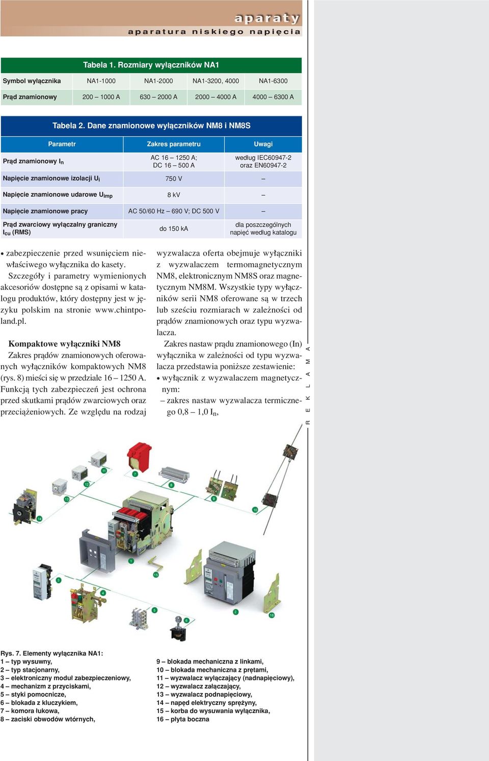NapiÍcie znamionowe udarowe U imp 8 kv ñ NapiÍcie znamionowe pracy AC 50/60 Hz ñ 690 V; DC 500 V ñ Prπd zwarciowy wy πczalny graniczny I cu (RMS) do 150 ka dla poszczegûlnych napiíê wed ug katalogu ï