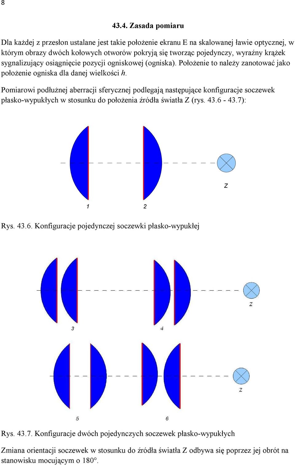 Pomiarowi podłużnej aberracji sferycznej podlegają następujące konfiguracje soczewek płasko-wypukłych w stosunku do położenia źródła światła Z (rys. 43.6-