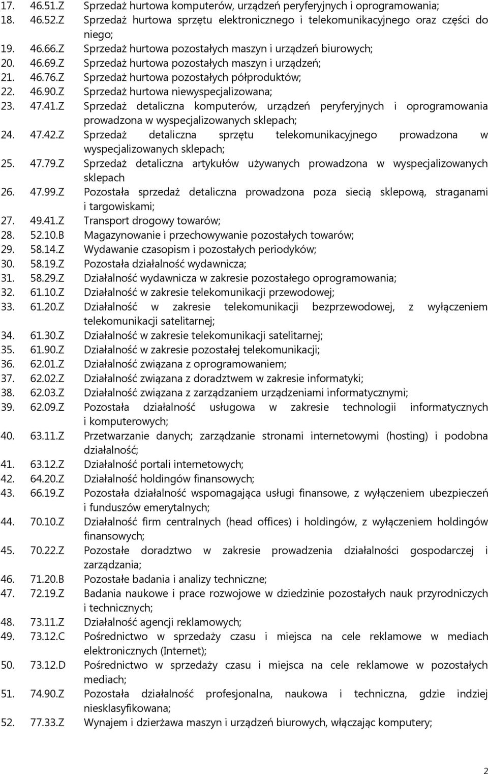 Z Sprzedaż hurtowa niewyspecjalizowana; 23. 47.41.Z Sprzedaż detaliczna komputerów, urządzeń peryferyjnych i oprogramowania prowadzona w wyspecjalizowanych sklepach; 24. 47.42.