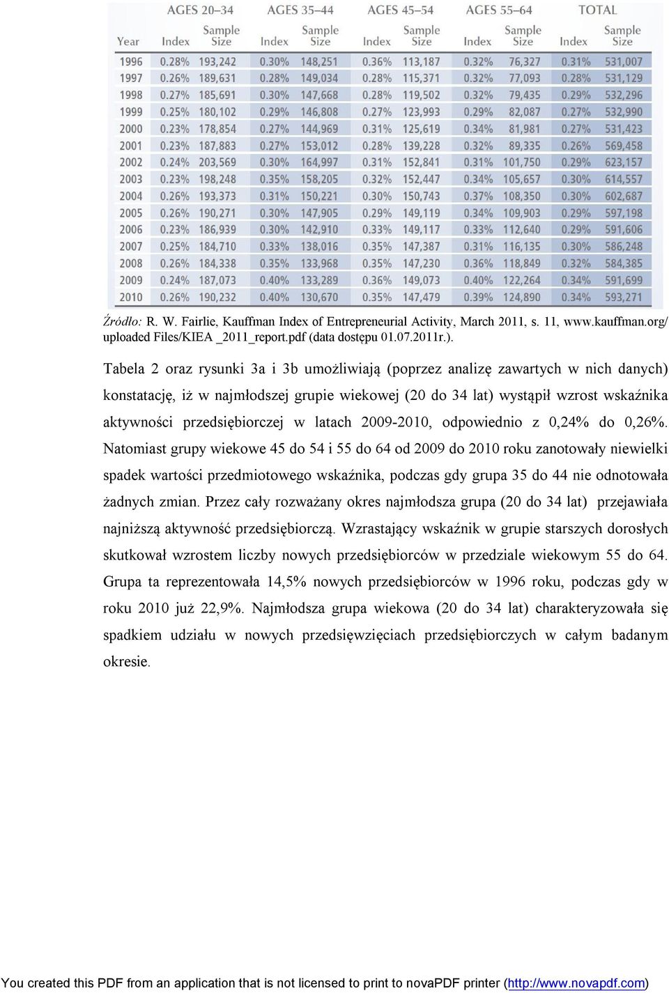 w latach 2009-2010, odpowiednio z 0,24% do 0,26%.