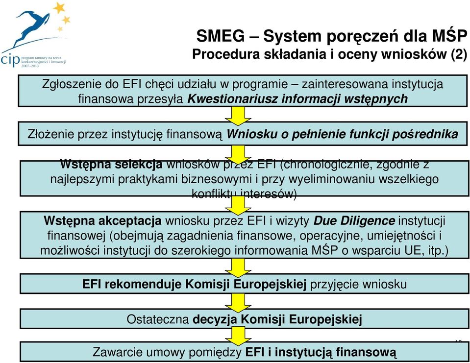 wszelkiego konfliktu interesów) Wstępna akceptacja wniosku przez EFI i wizyty Due Diligence instytucji finansowej (obejmują zagadnienia finansowe, operacyjne, umiejętności i moŝliwości instytucji