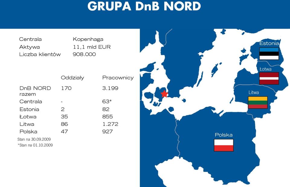 000 Estonia Łotwa Oddziały Pracownicy DnB NORD razem Stan na 30.