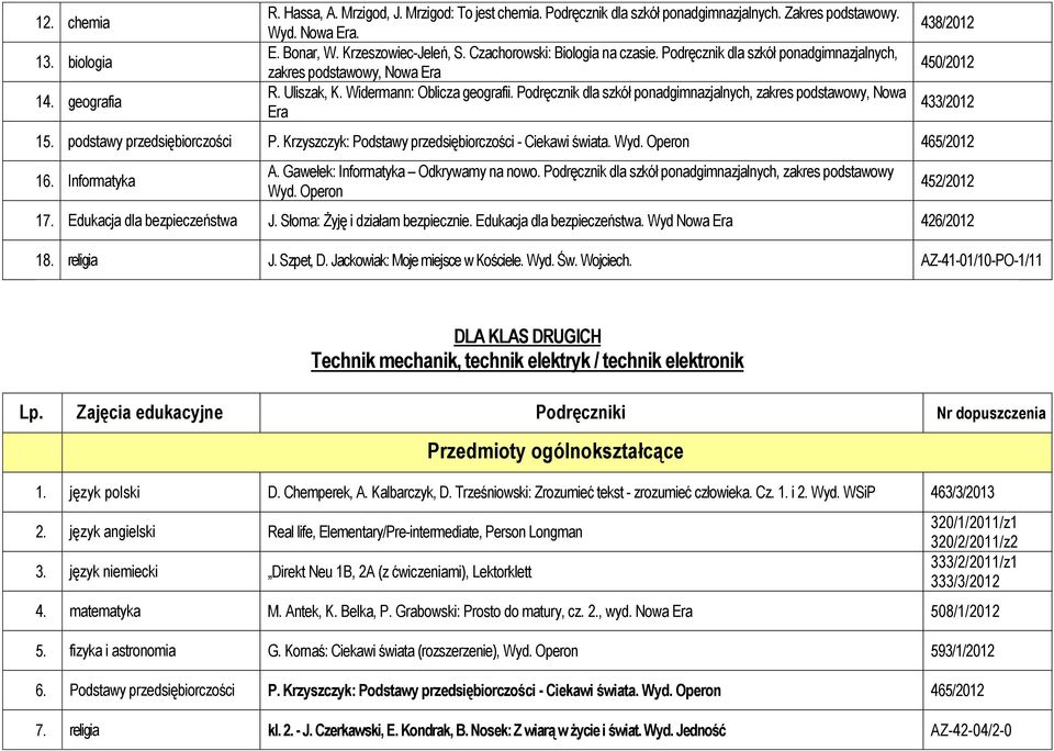 Podręcznik dla szkół ponadgimnazjalnych, zakres podstawowy, Nowa Era 438/2012 450/2012 433/2012 15. podstawy przedsiębiorczości P. Krzyszczyk: Podstawy przedsiębiorczości - Ciekawi świata. Wyd.