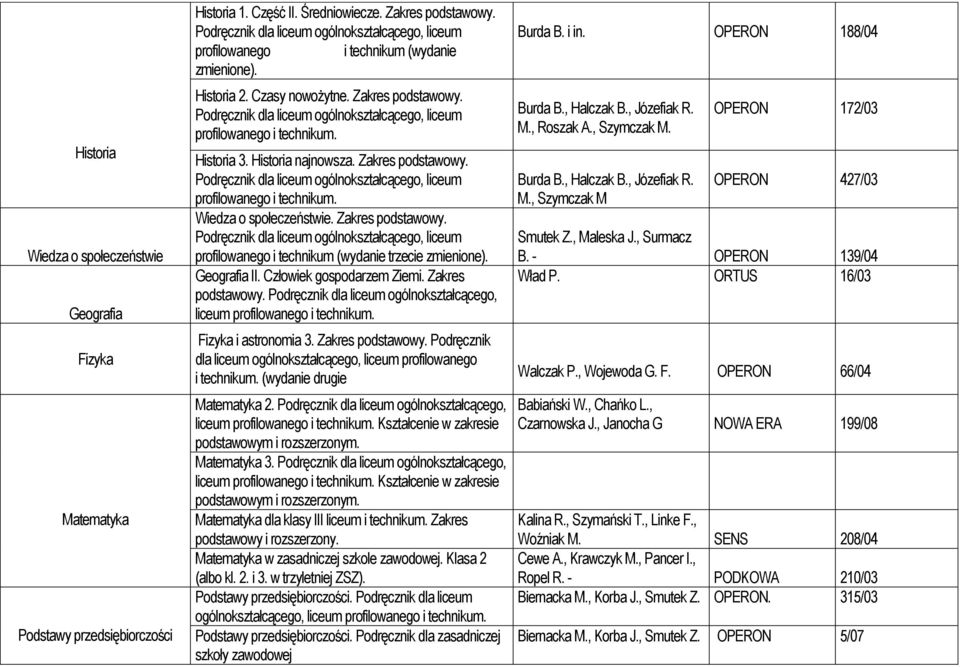 Geografia II. Człowiek gospodarzem Ziemi. Zakres podstawowy. Podręcznik dla liceum ogólnokształcącego, liceum profilowanego i technikum. Fizyka i astronomia 3. Zakres podstawowy. Podręcznik dla liceum ogólnokształcącego, liceum profilowanego i technikum. (wydanie drugie Matematyka 2.