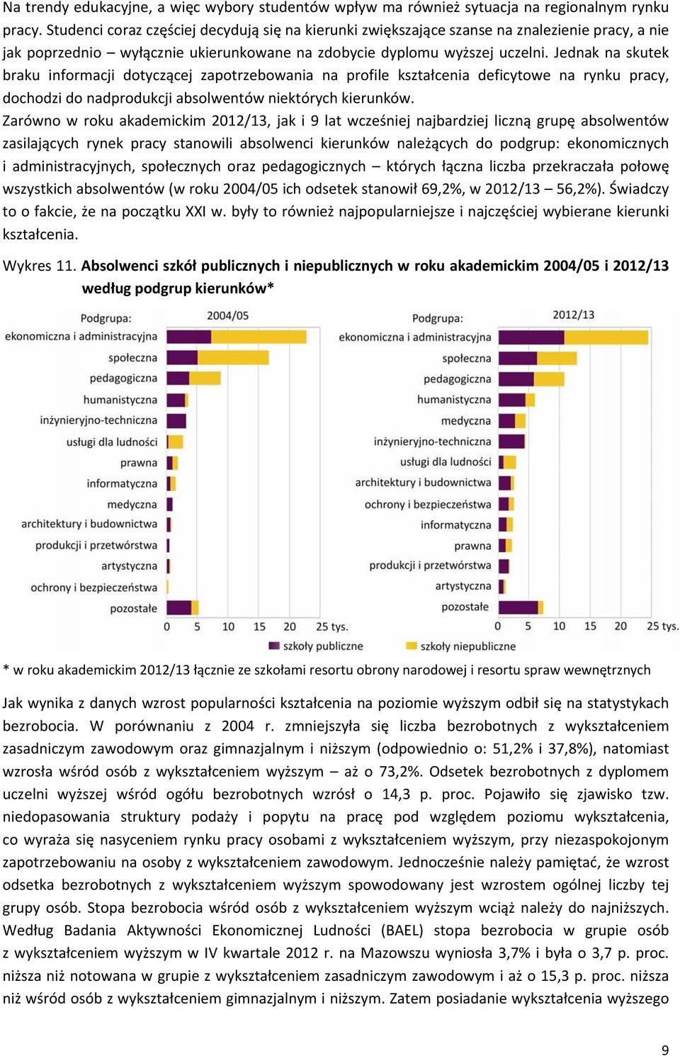 Jednak na skutek braku informacji dotyczącej zapotrzebowania na profile kształcenia deficytowe na rynku pracy, dochodzi do nadprodukcji absolwentów niektórych kierunków.