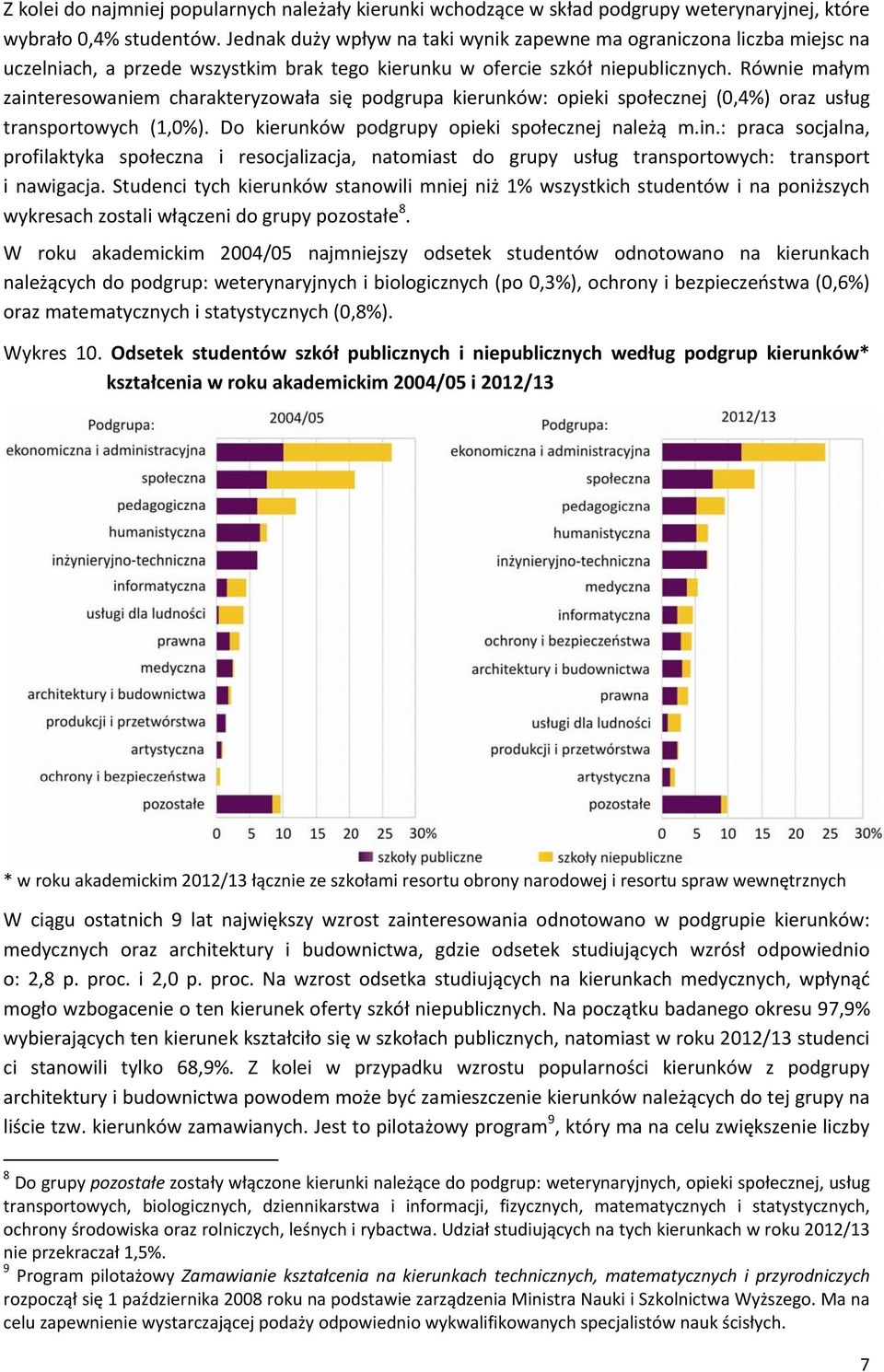 Równie małym zainteresowaniem charakteryzowała się podgrupa kierunków: opieki społecznej (0,4%) oraz usług transportowych (1,0%). Do kierunków podgrupy opieki społecznej należą m.in.: praca socjalna, profilaktyka społeczna i resocjalizacja, natomiast do grupy usług transportowych: transport i nawigacja.